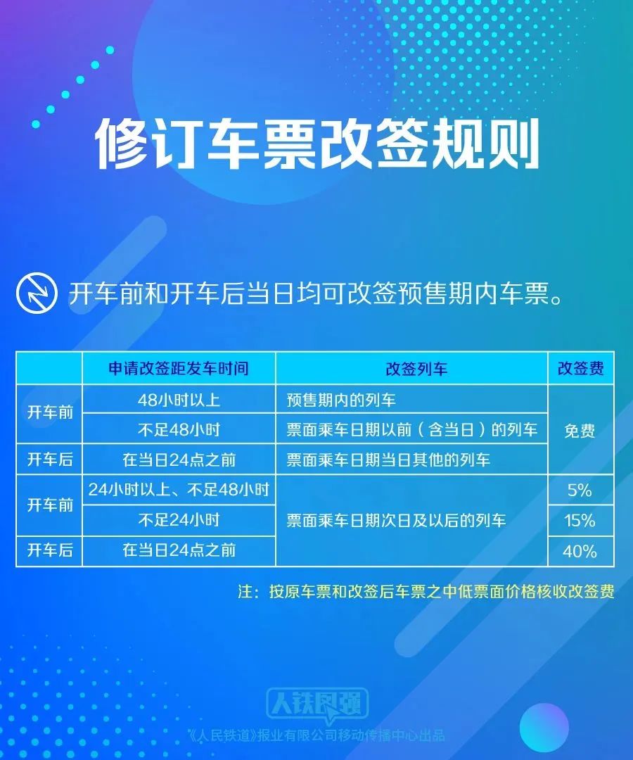 税收新政丨火车票报销有变化！交通费进项抵扣热点问题一起学